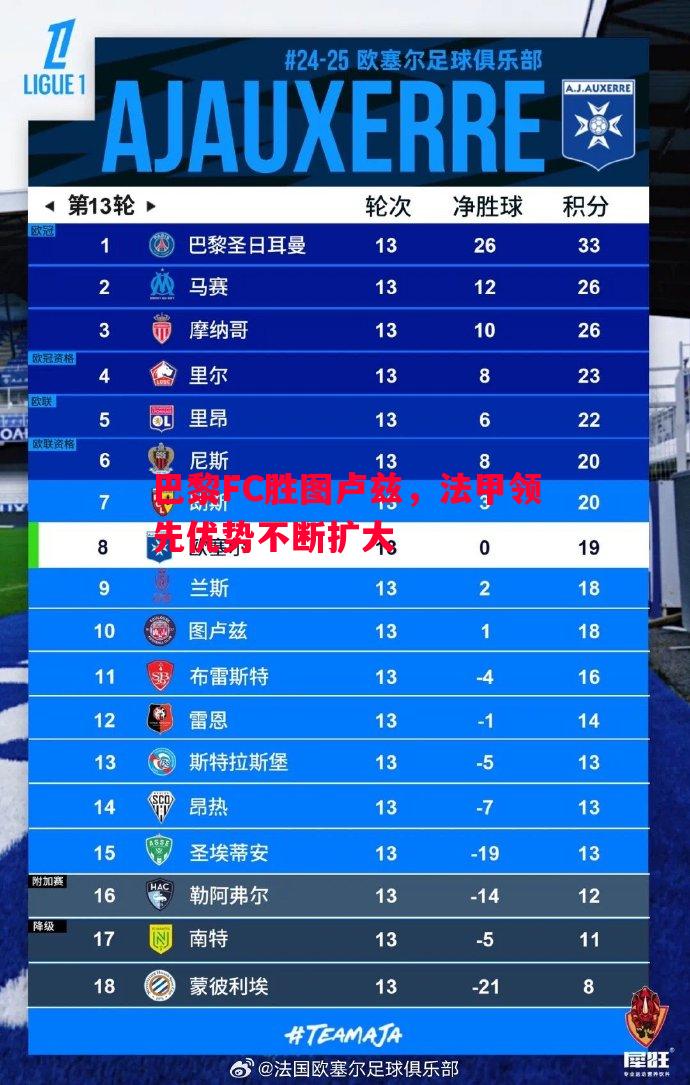 悟空体育-巴黎FC胜图卢兹，法甲领先优势不断扩大