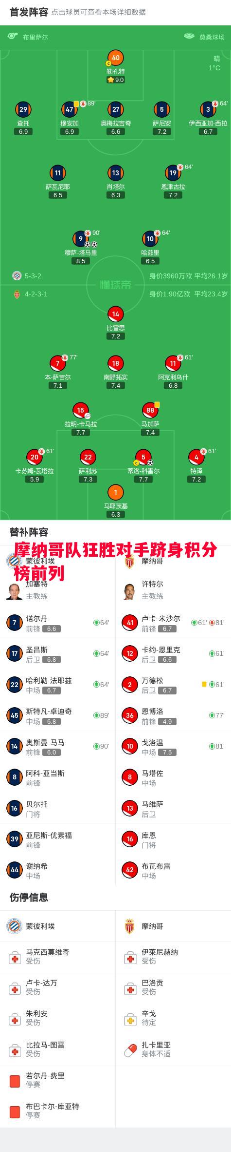 悟空体育-摩纳哥队狂胜对手跻身积分榜前列