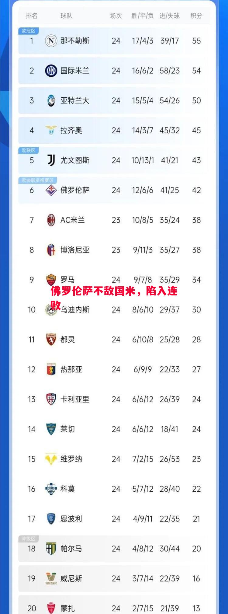 悟空体育官方网站-佛罗伦萨不敌国米，陷入连败