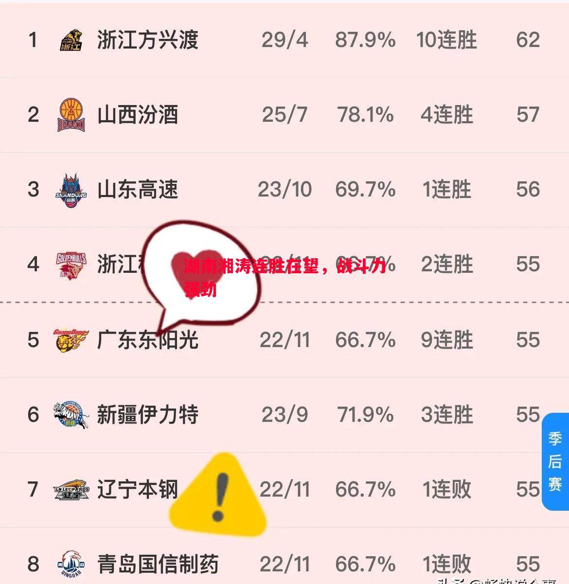 湖南湘涛连胜在望，战斗力强劲