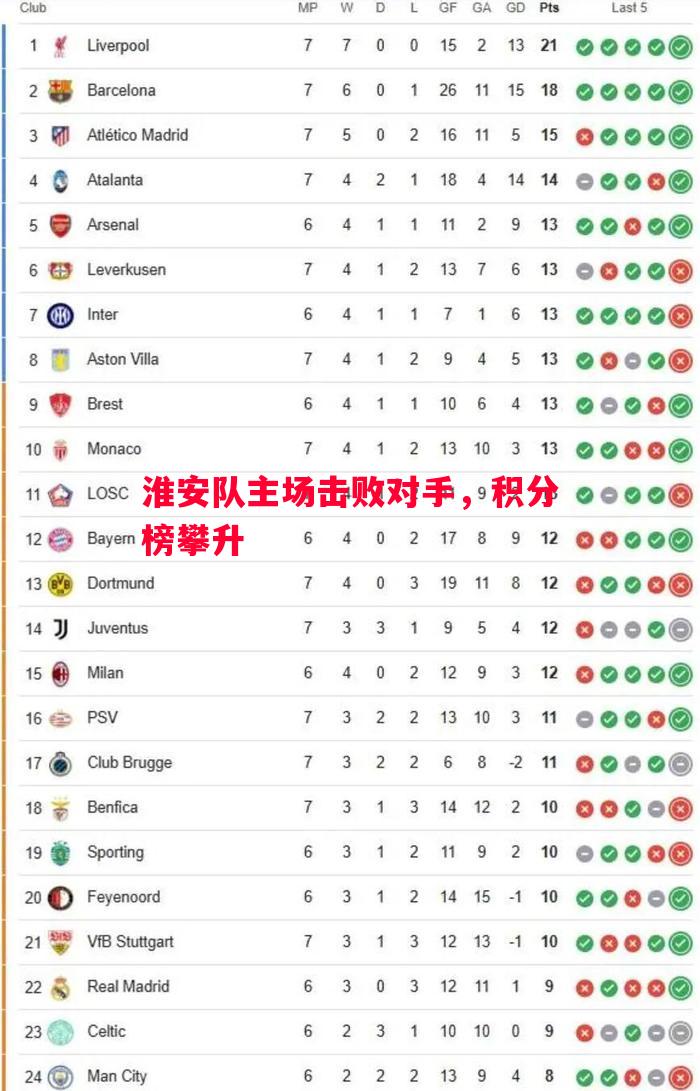 淮安队主场击败对手，积分榜攀升