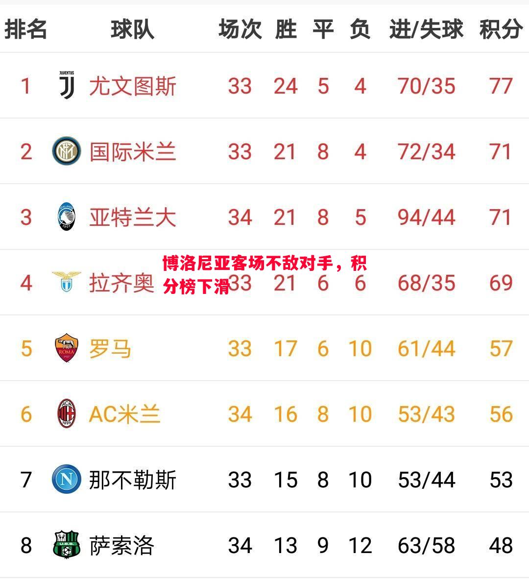 悟空体育-博洛尼亚客场不敌对手，积分榜下滑